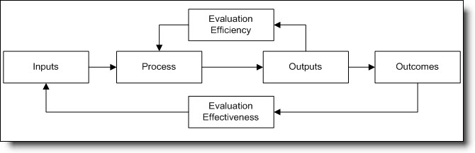 IPOOF Diagram